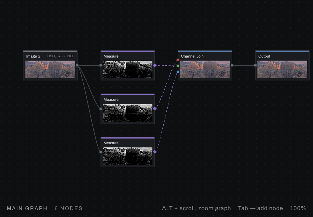 Channel join graph