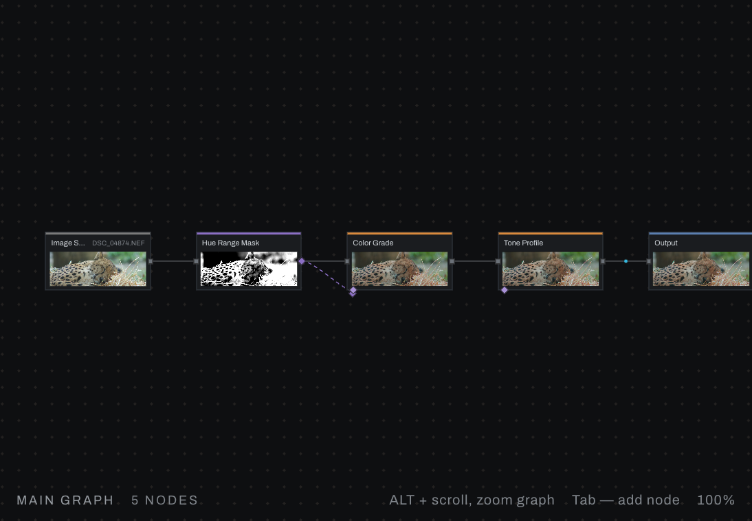 Hue grade graph