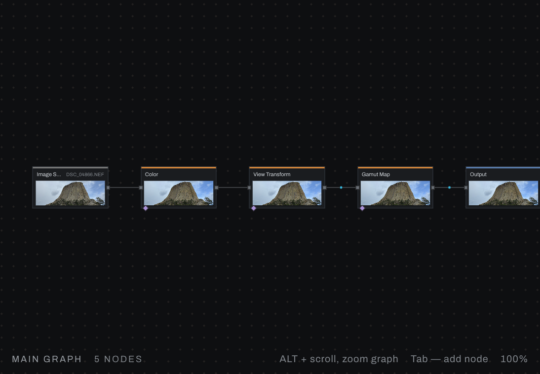 View transform graph
